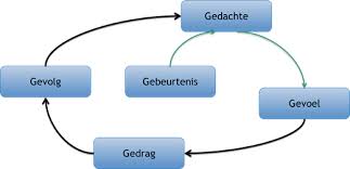 cognitieve gedragstherapie