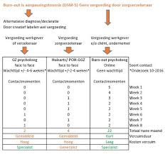 vergoeding psycholoog 2016