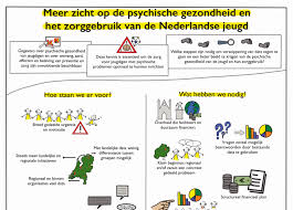 dringende psychologische hulp