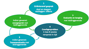 persoonlijke ontwikkeling leiderschap