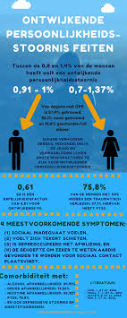 behandeling voor borderline