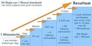 doelen persoonlijke ontwikkeling