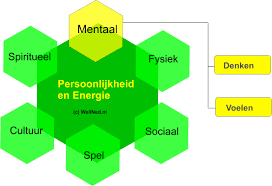 mentale en fysieke gezondheid