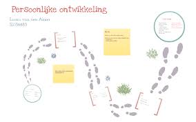 presentatie persoonlijke ontwikkeling