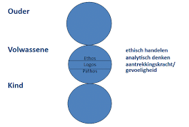 persoonlijke ontwikkeling volwassene