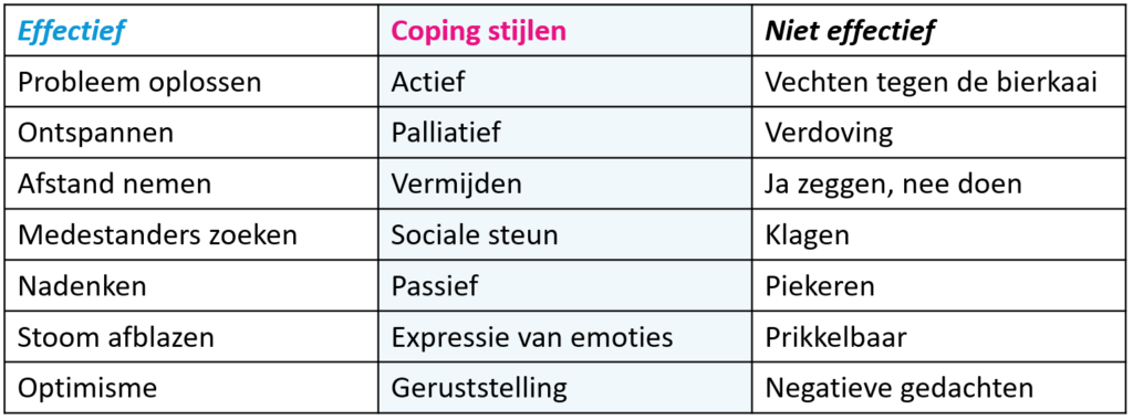 coping strategieen