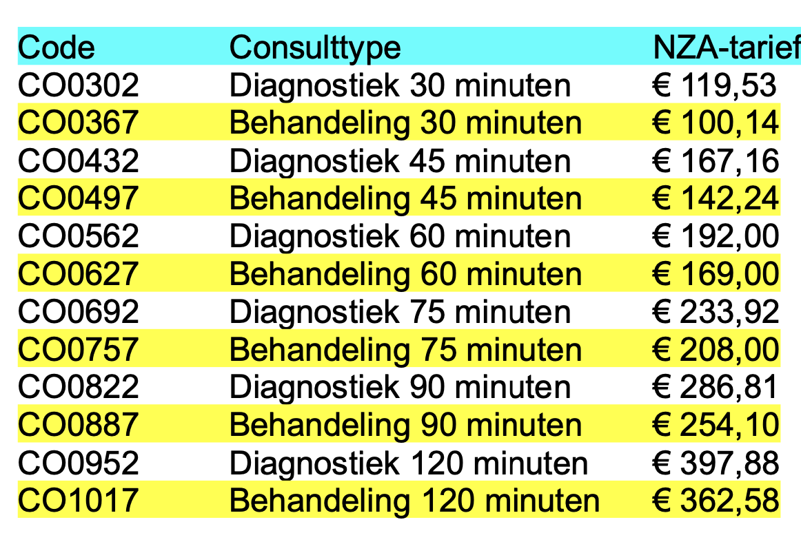 eigen risico psycholoog