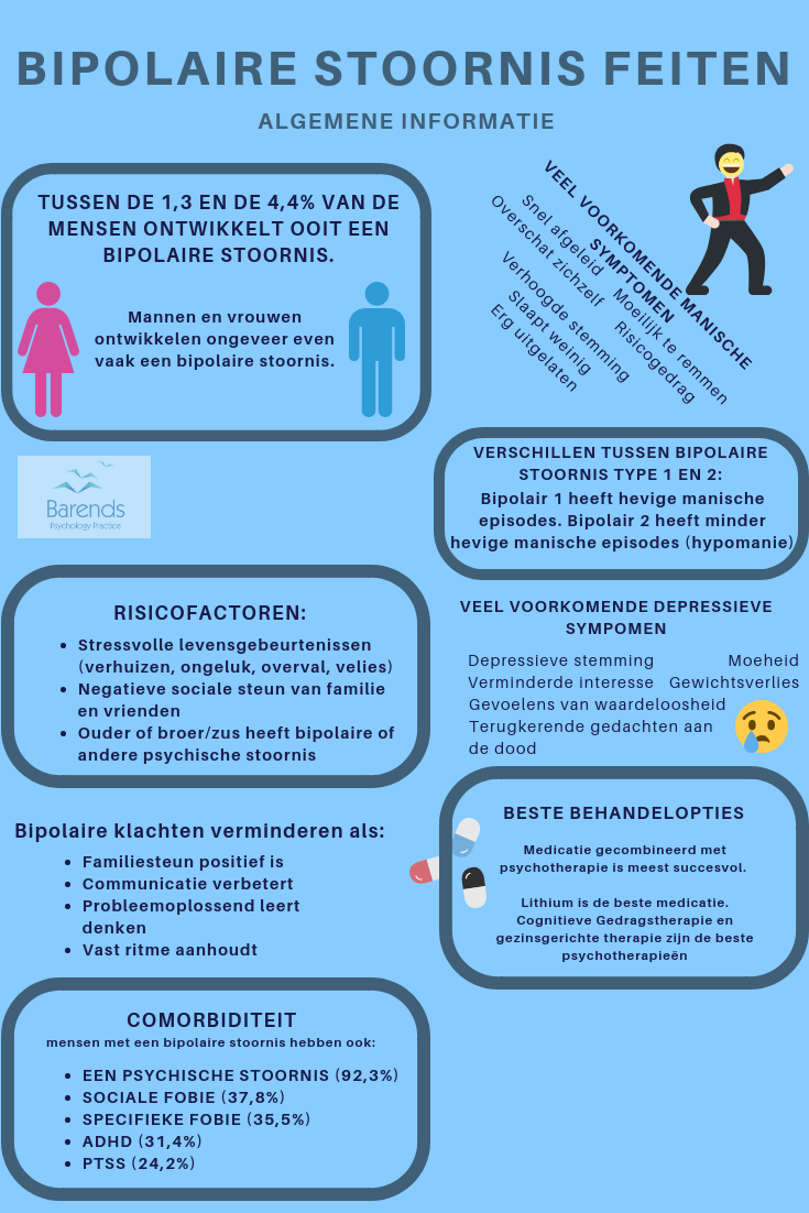 lijst psychische stoornissen