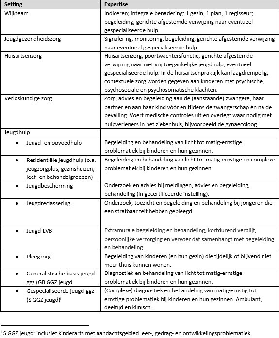 psychische hulp volwassenen