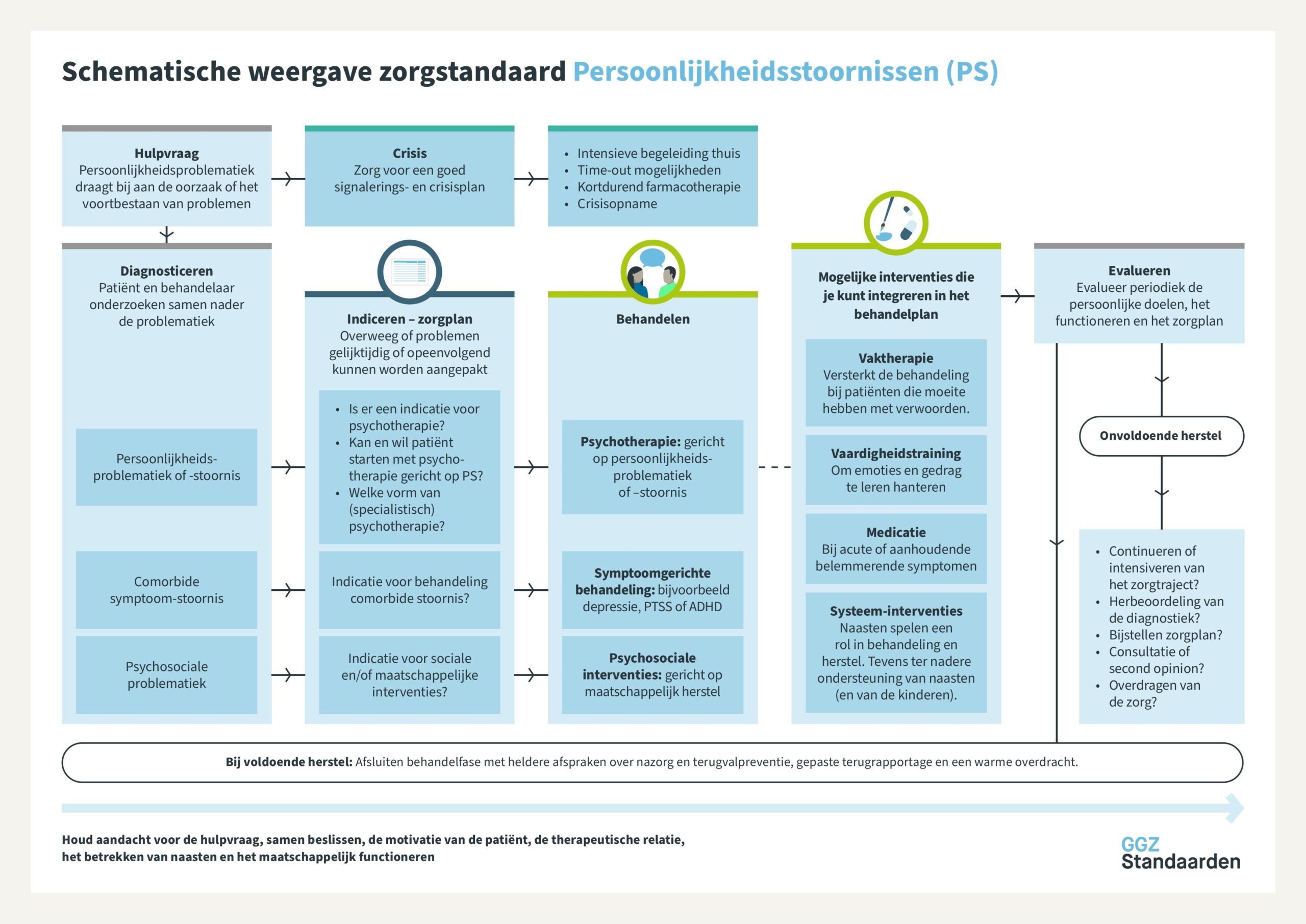 symptomen borderline man