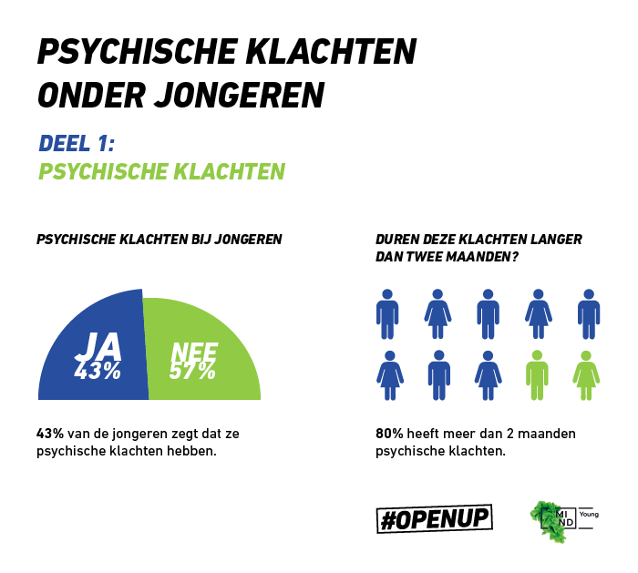 oorzaak psychische problemen