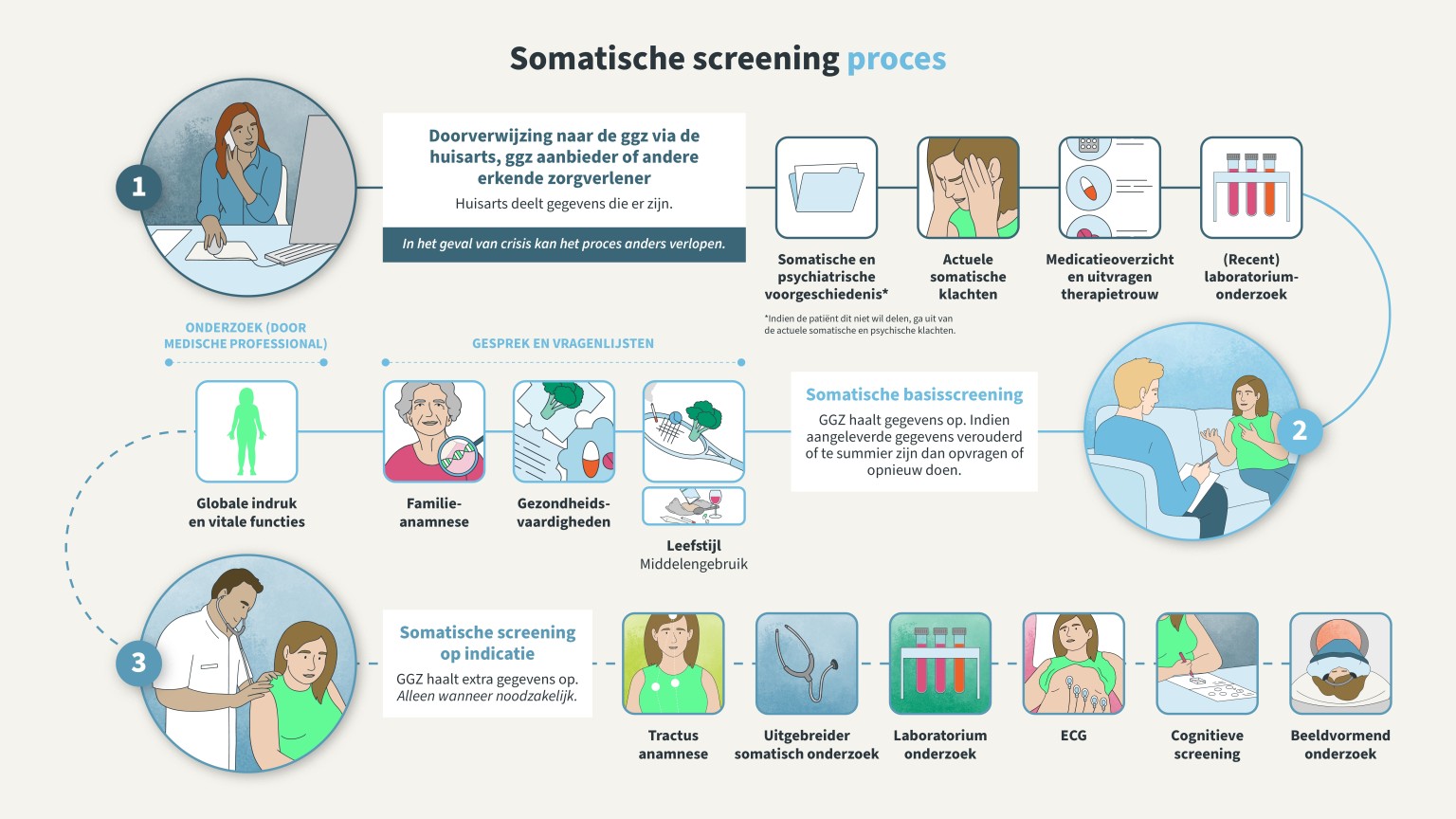 psychische klachten voorbeelden