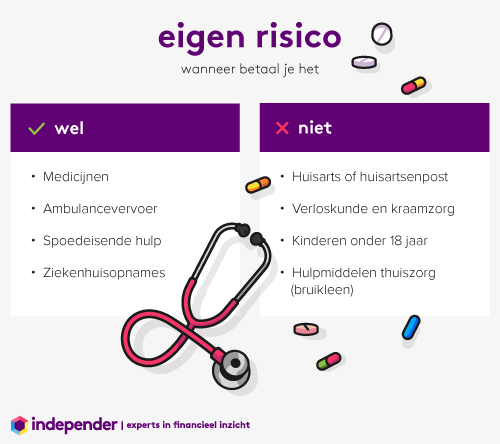 psycholoog eigen risico