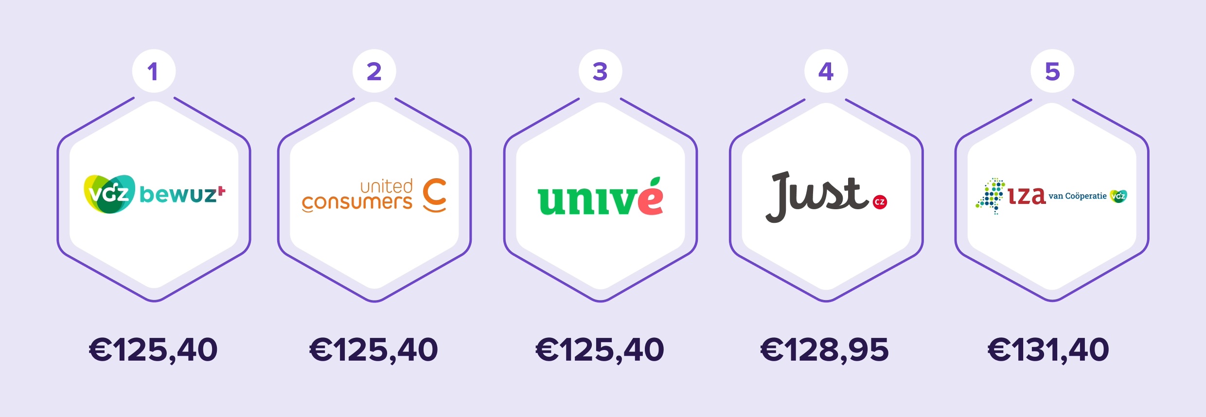 basis ggz vergoeding