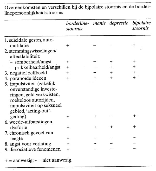 borderline test 9 vragen