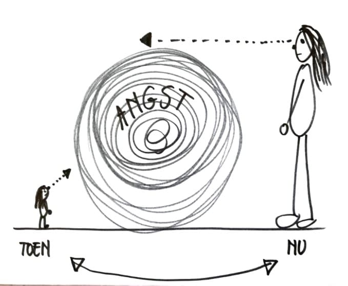 therapie onzekerheid