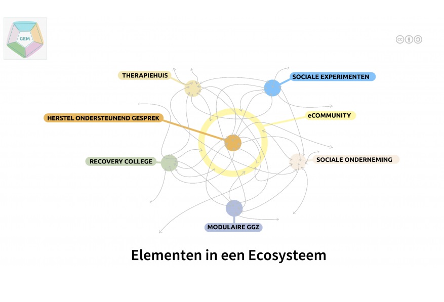 vergoeding basis ggz