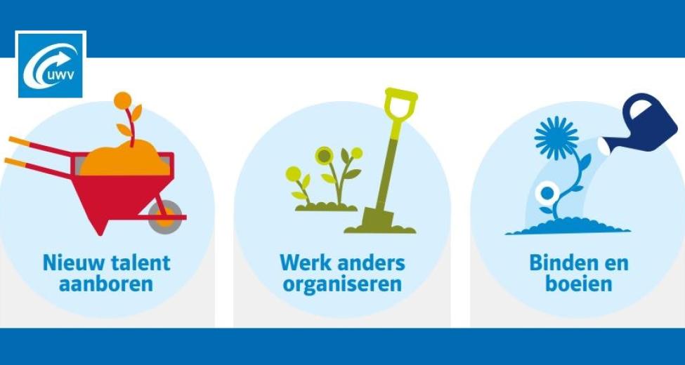 borderline en werken uwv