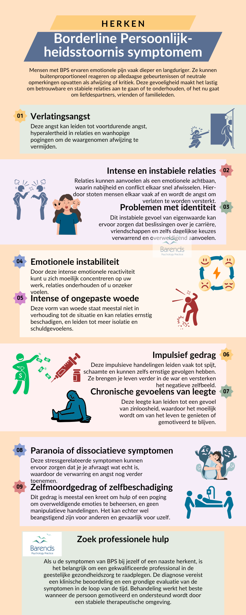 test heb ik borderline