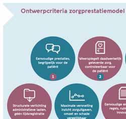vergoeding ggz