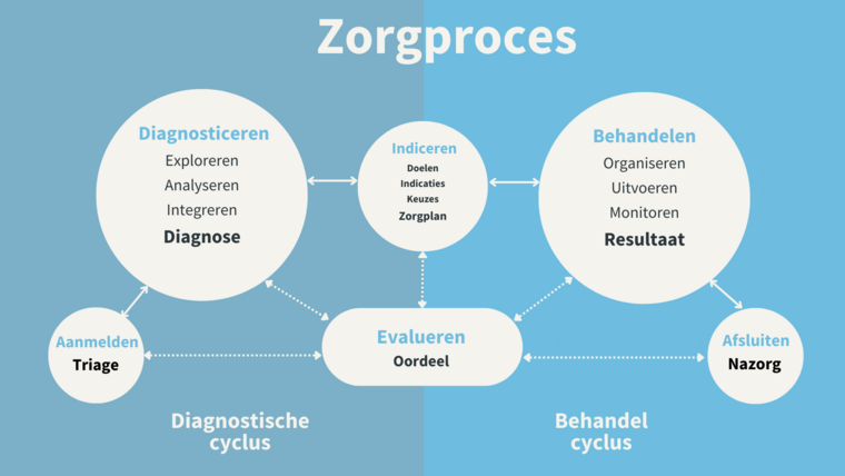 fasen van herstel ggz