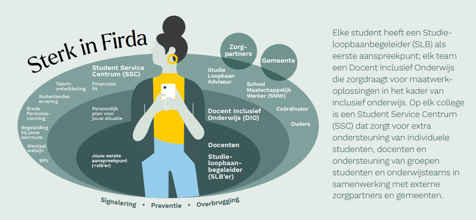 week van mentale gezondheid