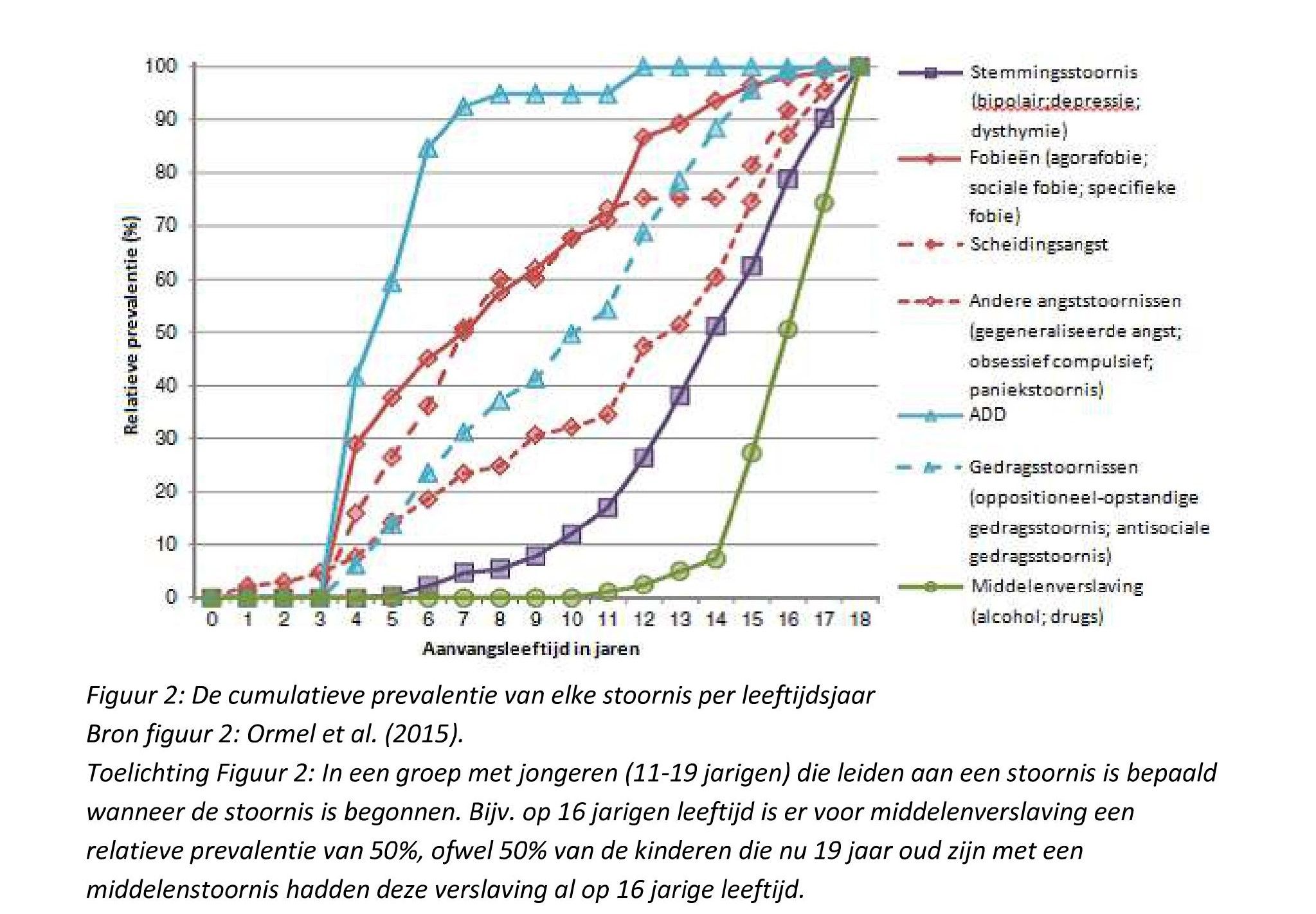 psychische aandoeningen lijst