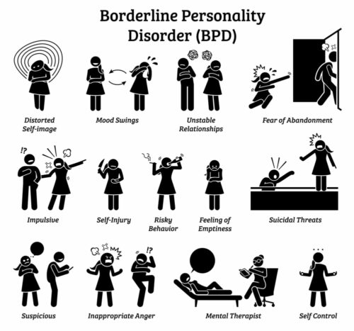 autisme borderline