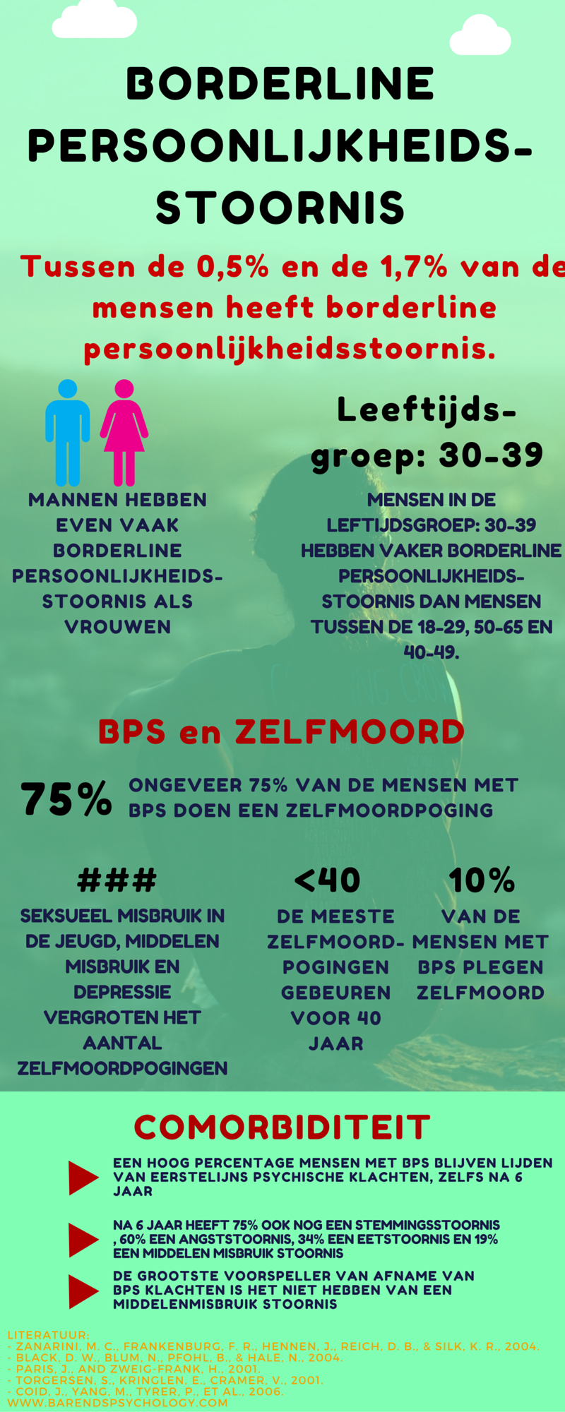 leeg gevoel borderline