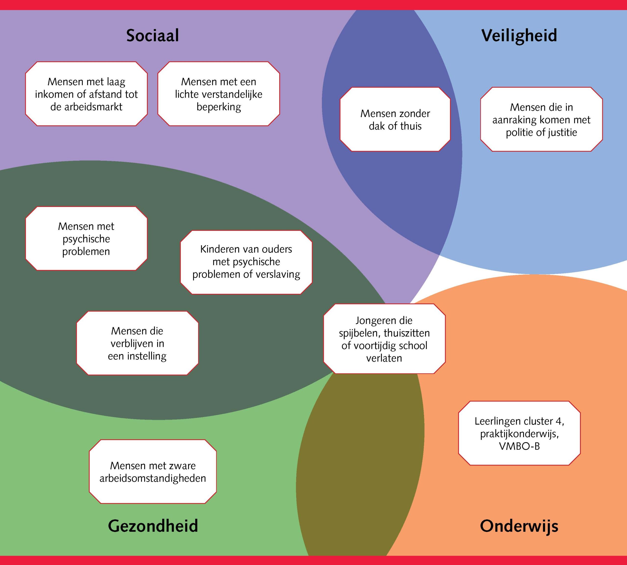 psychische problemen voorbeelden